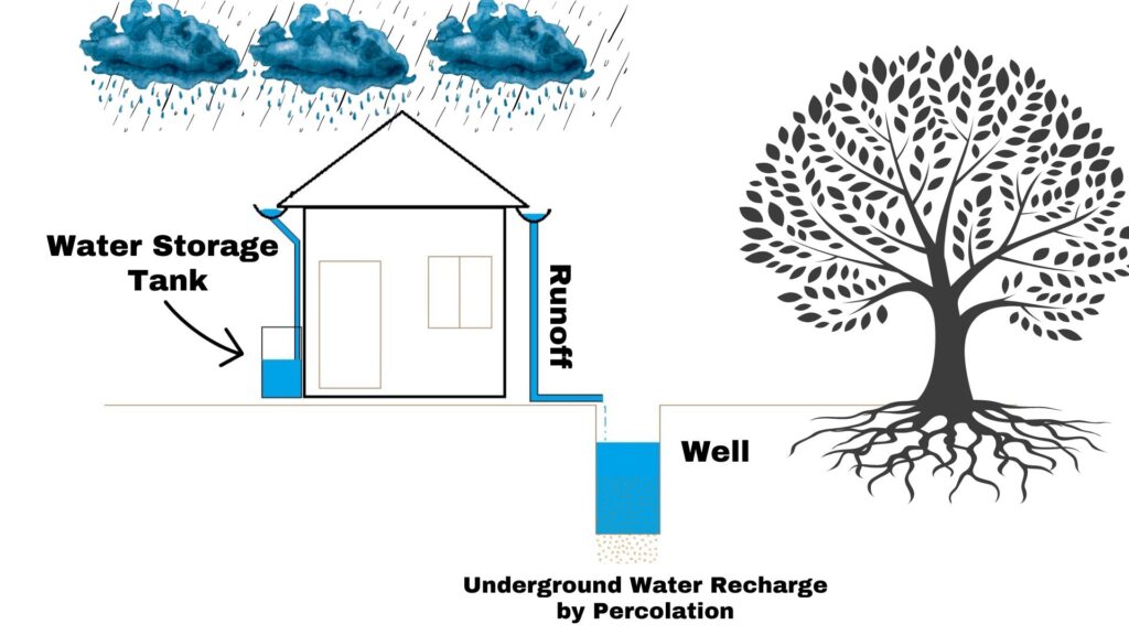 literature review on rainwater harvesting