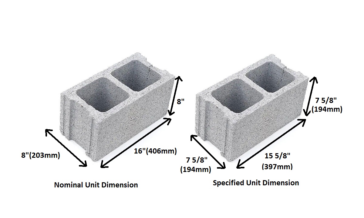 Cinder Block Dimensions Archives Civil Gyan