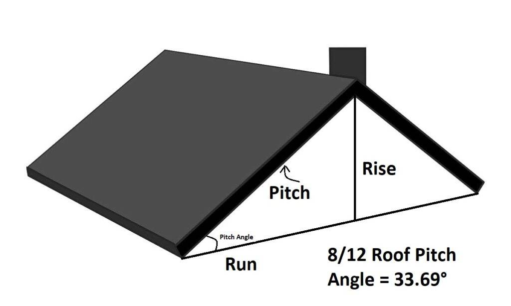 8-12-roof-pitch-archives-civil-gyan